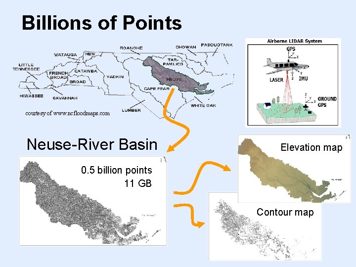 Billions of Points courtesy of www. ncfloodmaps. com Neuse-River Basin Elevation map 0. 5