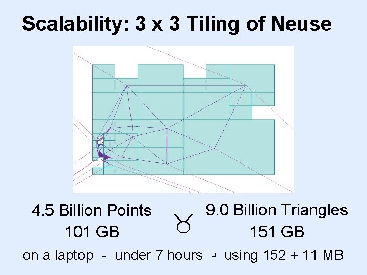 Scalability: 3 x 3 Tiling of Neuse 4. 5 Billion Points 101 GB 9.