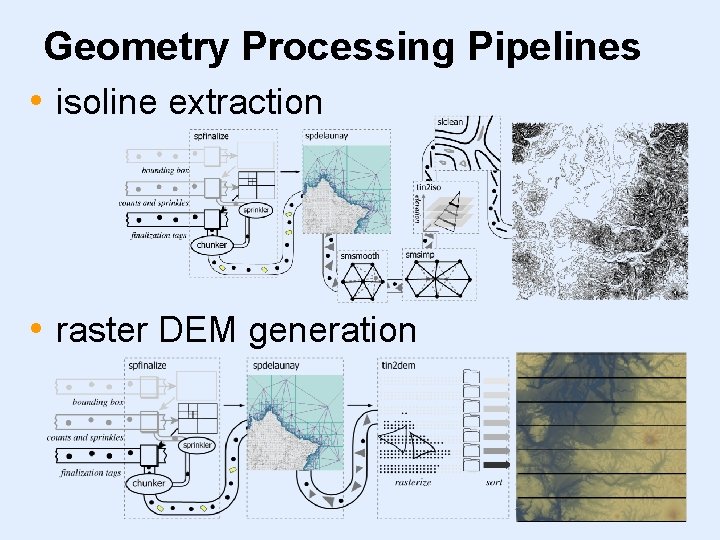Geometry Processing Pipelines • isoline extraction • raster DEM generation 