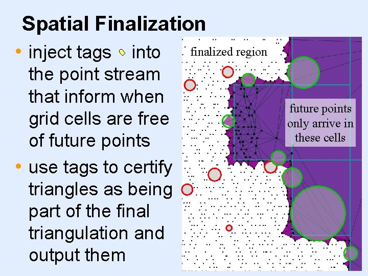 Spatial Finalization • inject tags into the point stream that inform when grid cells