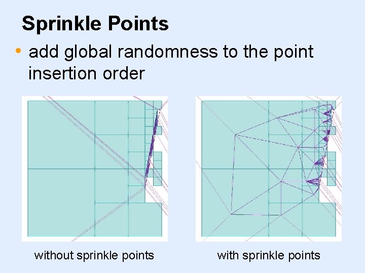 Sprinkle Points • add global randomness to the point insertion order without sprinkle points