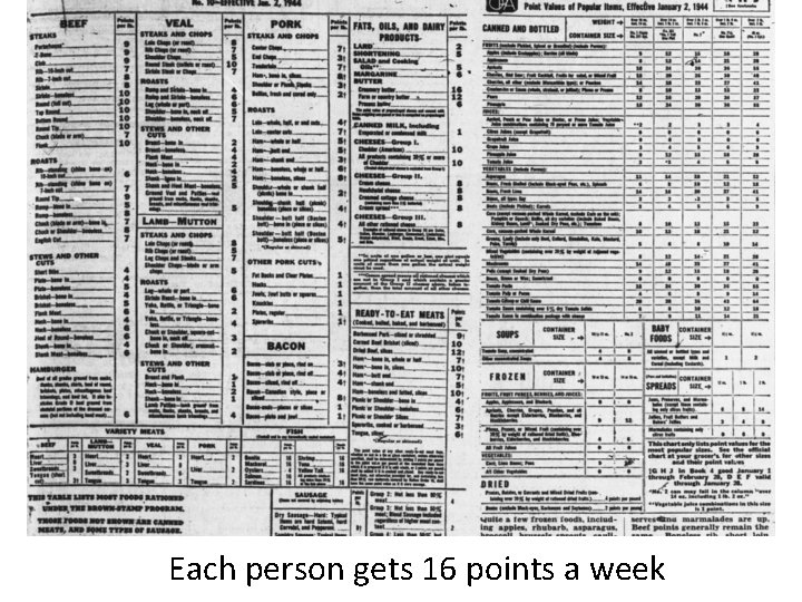 Each person gets 16 points a week 