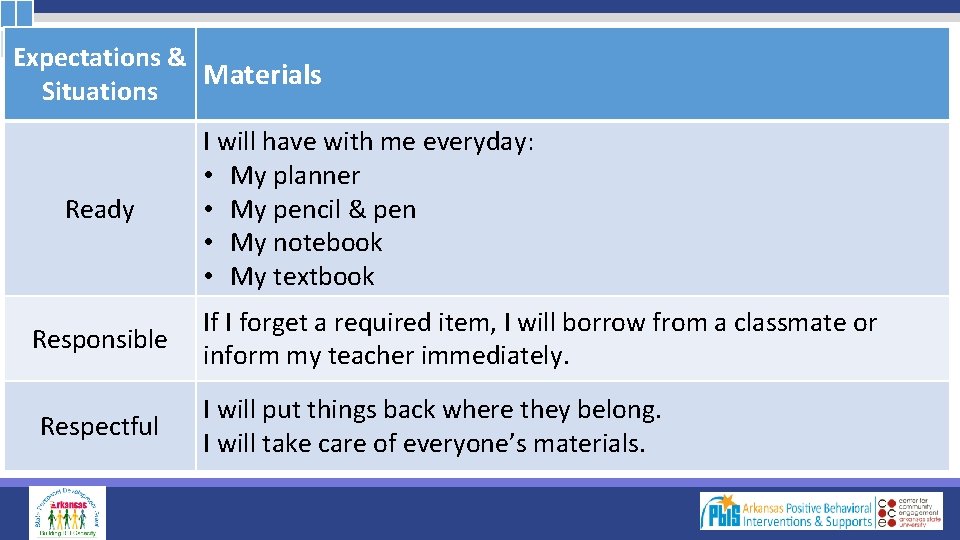Expectations & Materials Situations Ready Responsible Respectful I will have with me everyday: •