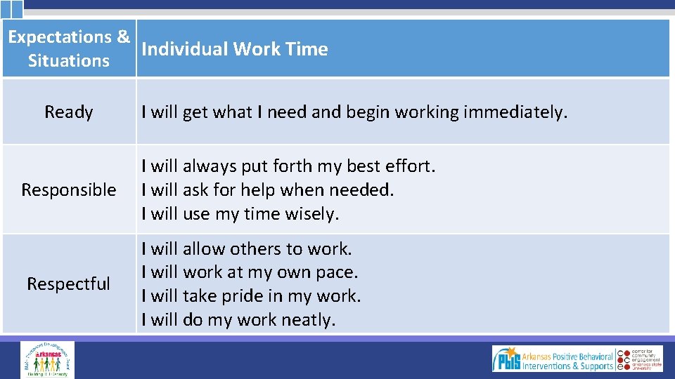 Expectations & Individual Work Time Situations Ready Responsible Respectful I will get what I