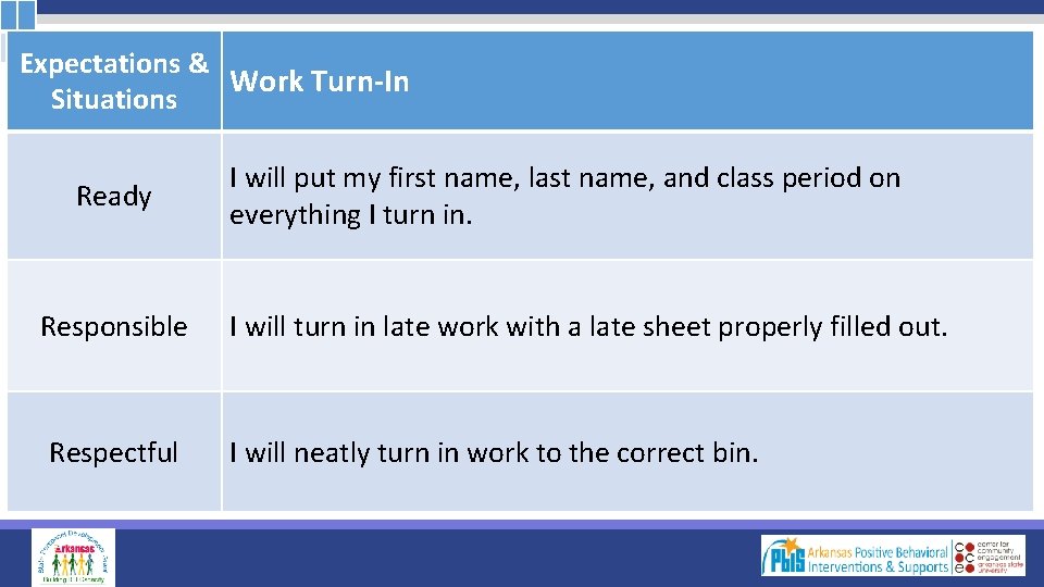 Expectations & Work Turn-In Situations Ready Responsible Respectful I will put my first name,