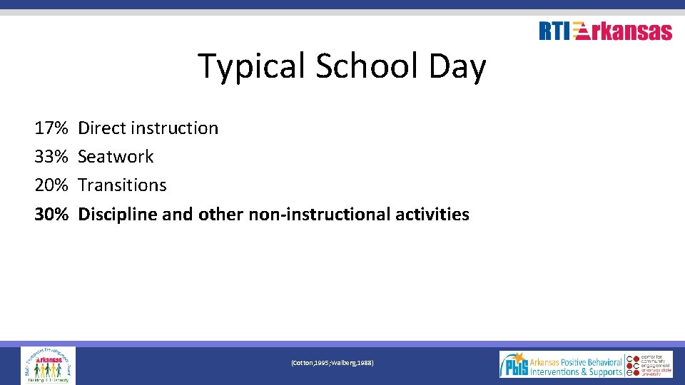 Typical School Day 17% 33% 20% 30% Direct instruction Seatwork Transitions Discipline and other