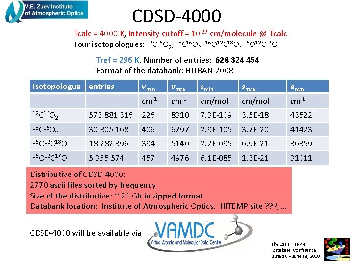 CDSD-4000 Tcalc = 4000 K, Intensity cutoff = 10 -27 cm/molecule @ Tcalc Four