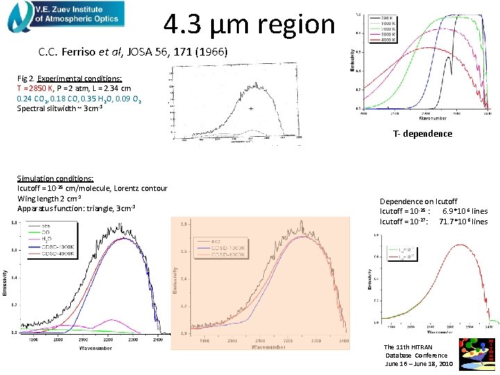 4. 3 μm region C. C. Ferriso et al, JOSA 56, 171 (1966) Fig