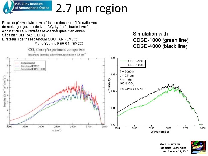 2. 7 μm region Etude expérimentale et modélisation des propriétés radiatives de mélanges gazeux