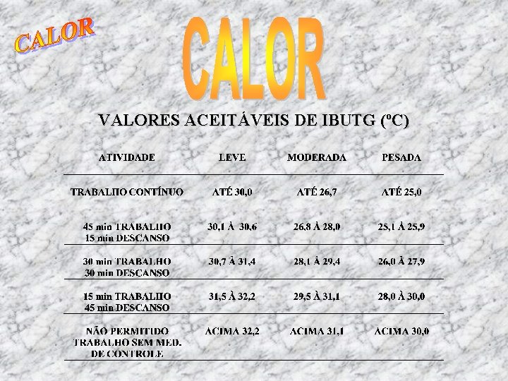 VALORES ACEITÁVEIS DE IBUTG (ºC) 