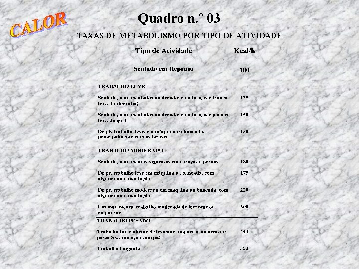 Quadro n. º 03 TAXAS DE METABOLISMO POR TIPO DE ATIVIDADE 