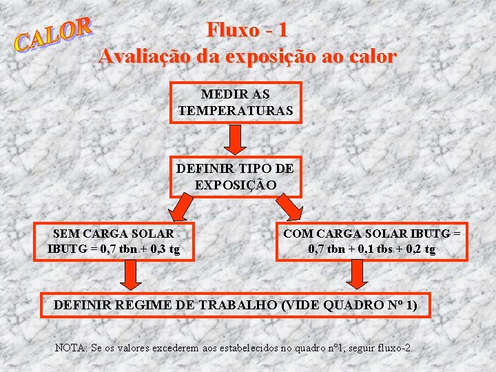 Fluxo - 1 Avaliação da exposição ao calor MEDIR AS TEMPERATURAS DEFINIR TIPO DE