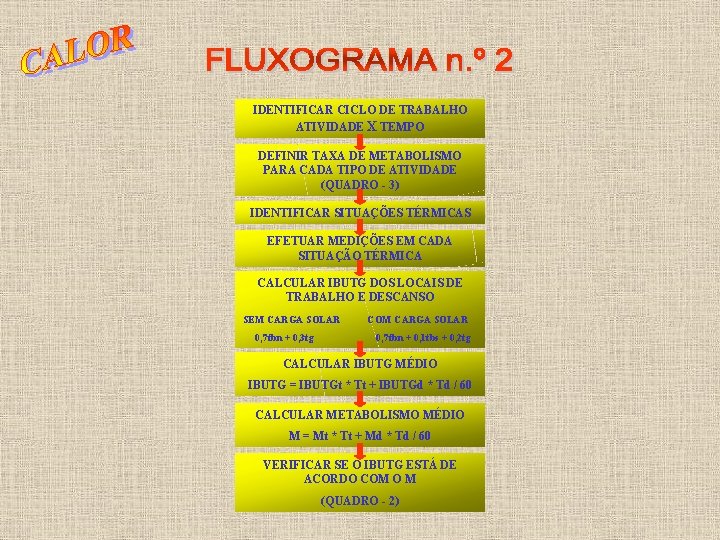 IDENTIFICAR CICLO DE TRABALHO ATIVIDADE X TEMPO DEFINIR TAXA DE METABOLISMO PARA CADA TIPO