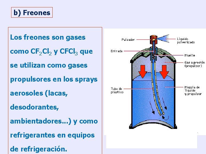 b) Freones Los freones son gases como CF 2 Cl 2 y CFCl 3