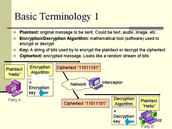 Basic Terminology 1 n Plaintext: original message to be sent. Could be text, audio,