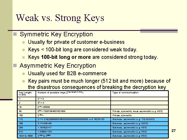 Weak vs. Strong Keys n Symmetric Key Encryption n Usually for private of customer