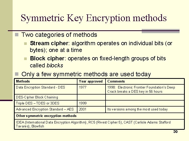 Symmetric Key Encryption methods n Two categories of methods n Stream cipher: algorithm operates