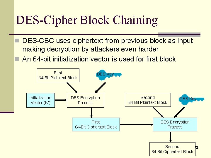 DES-Cipher Block Chaining n DES-CBC uses ciphertext from previous block as input making decryption