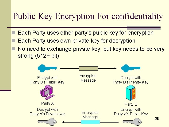 Public Key Encryption For confidentiality n Each Party uses other party’s public key for