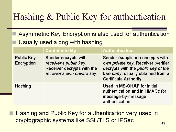 Hashing & Public Key for authentication n Asymmetric Key Encryption is also used for