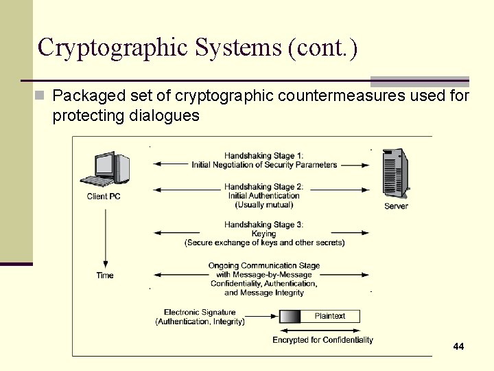 Cryptographic Systems (cont. ) n Packaged set of cryptographic countermeasures used for protecting dialogues