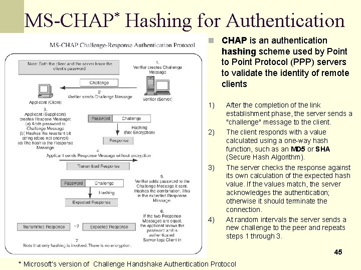 MS-CHAP* Hashing for Authentication n CHAP is an authentication hashing scheme used by Point