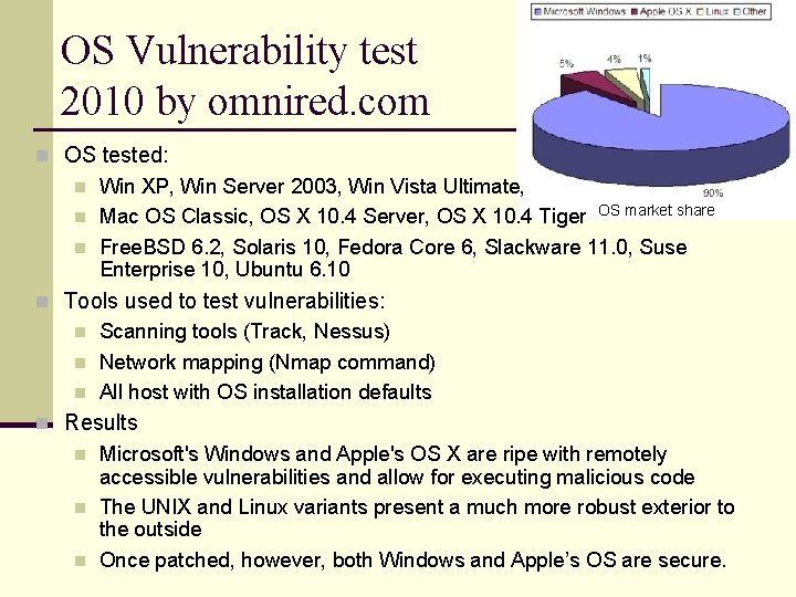 OS Vulnerability test 2010 by omnired. com n OS tested: n Win XP, Win