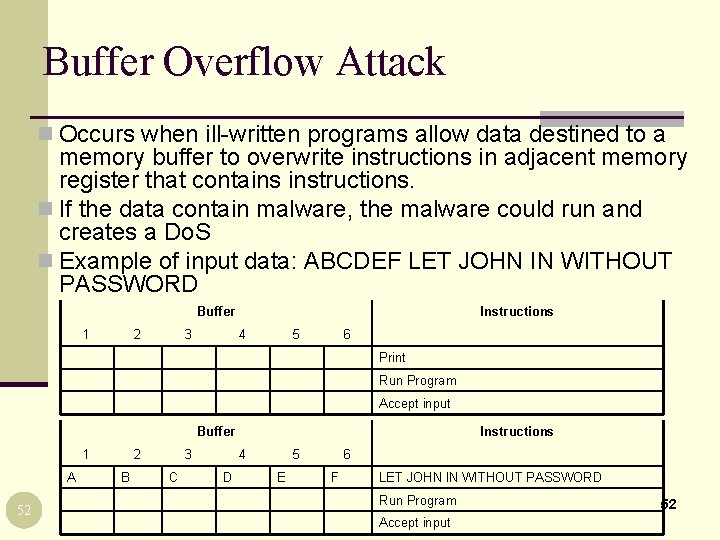 Buffer Overflow Attack n Occurs when ill-written programs allow data destined to a memory