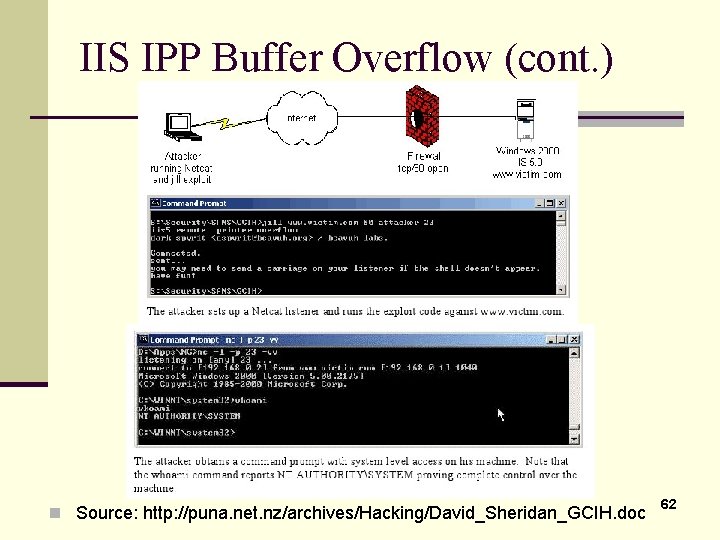IIS IPP Buffer Overflow (cont. ) n Source: http: //puna. net. nz/archives/Hacking/David_Sheridan_GCIH. doc 62