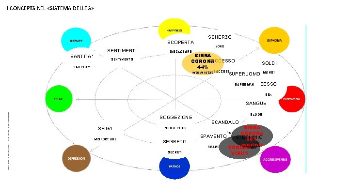 MUSIC PERSONAGGI I CONCEPTS NEL «SISTEMA DELLE S» SCOPERTA SENTIMENTI SANTITA’ SCHERZO JOKE DISCLOSURE