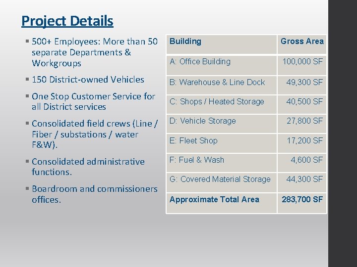 Project Details § 500+ Employees: More than 50 separate Departments & Workgroups Building Gross