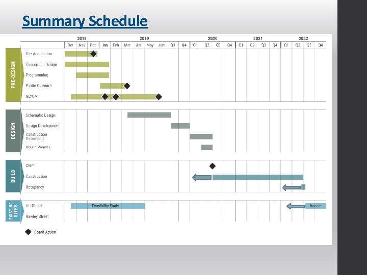 Summary Schedule 
