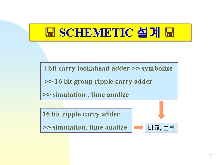 SCHEMETIC 설계 4 bit carry lookahead adder >> symbolize >> 16 bit group  SCHEMETIC 설계 4 bit carry lookahead adder >> symbolize >> 16 bit group