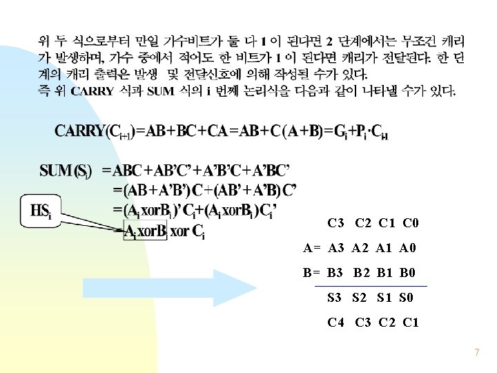 C 3 C 2 C 1 C 0 A= A 3 A 2 A C 3 C 2 C 1 C 0 A= A 3 A 2 A