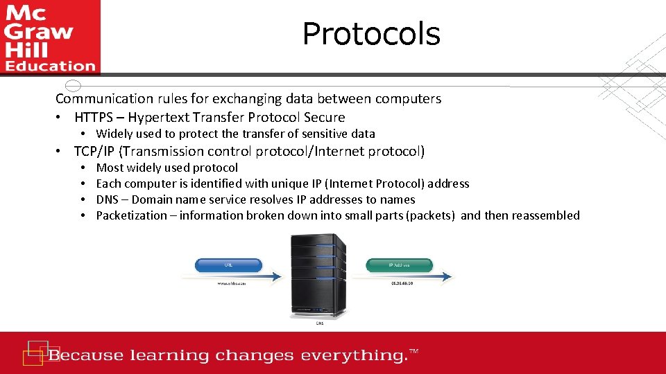 Protocols Communication rules for exchanging data between computers • HTTPS – Hypertext Transfer Protocol