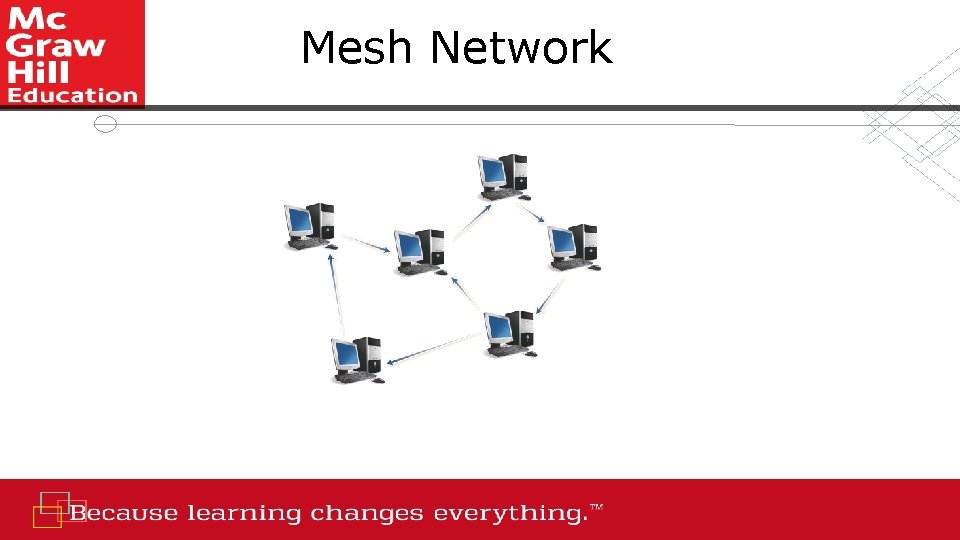 Mesh Network 