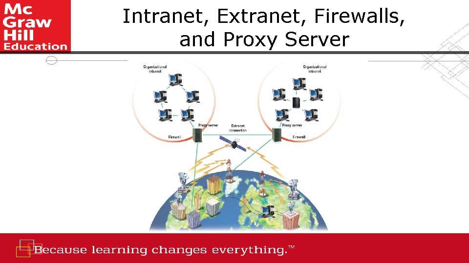 Intranet, Extranet, Firewalls, and Proxy Server 