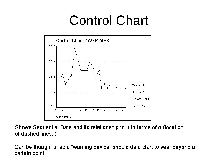 Control Chart Shows Sequential Data and its relationship to μ in terms of σ