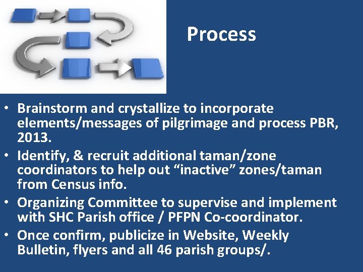 Process • Brainstorm and crystallize to incorporate elements/messages of pilgrimage and process PBR, 2013.