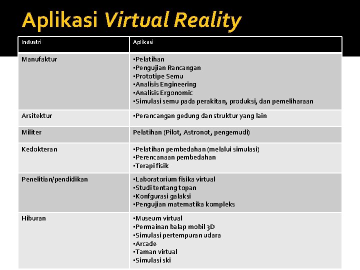 Aplikasi Virtual Reality Industri Aplikasi Manufaktur • Pelatihan • Pengujian Rancangan • Prototipe Semu
