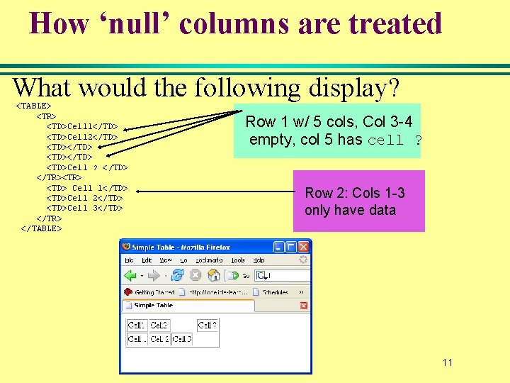 How ‘null’ columns are treated What would the following display? <TABLE> <TR> <TD>Cell 1</TD> How ‘null’ columns are treated What would the following display? <TABLE> <TR> <TD>Cell 1</TD>