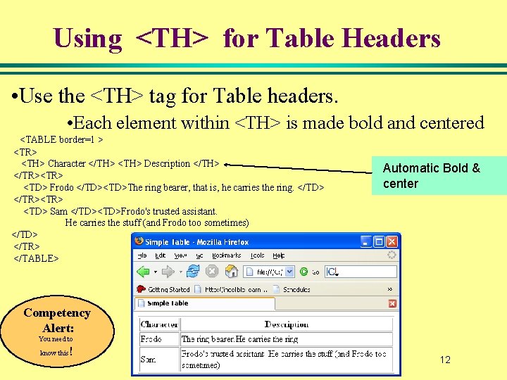 Using <TH> for Table Headers • Use the <TH> tag for Table headers. • Using <TH> for Table Headers • Use the <TH> tag for Table headers. •
