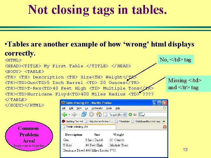 Not closing tags in tables. • Tables are another example of how ‘wrong’ html Not closing tags in tables. • Tables are another example of how ‘wrong’ html