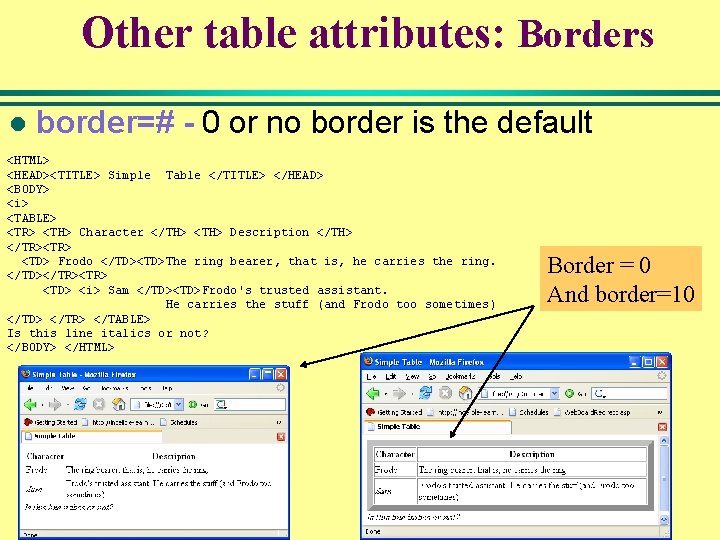 Other table attributes: Borders l border=# - 0 or no border is the default Other table attributes: Borders l border=# - 0 or no border is the default