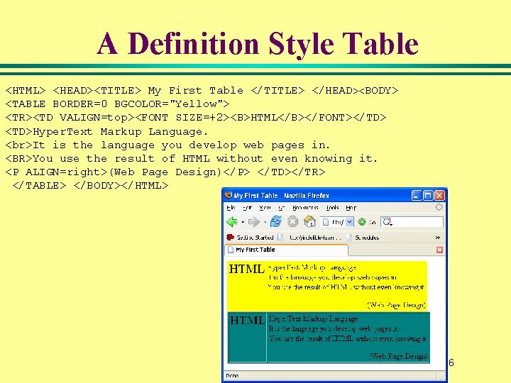 A Definition Style Table <HTML> <HEAD><TITLE> My First Table </TITLE> </HEAD><BODY> <TABLE BORDER=0 BGCOLOR="Yellow"> A Definition Style Table <HTML> <HEAD><TITLE> My First Table </TITLE> </HEAD><BODY> <TABLE BORDER=0 BGCOLOR="Yellow">