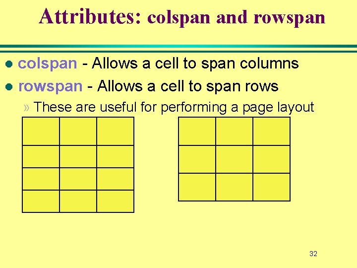 Attributes: colspan and rowspan colspan - Allows a cell to span columns l rowspan Attributes: colspan and rowspan colspan - Allows a cell to span columns l rowspan