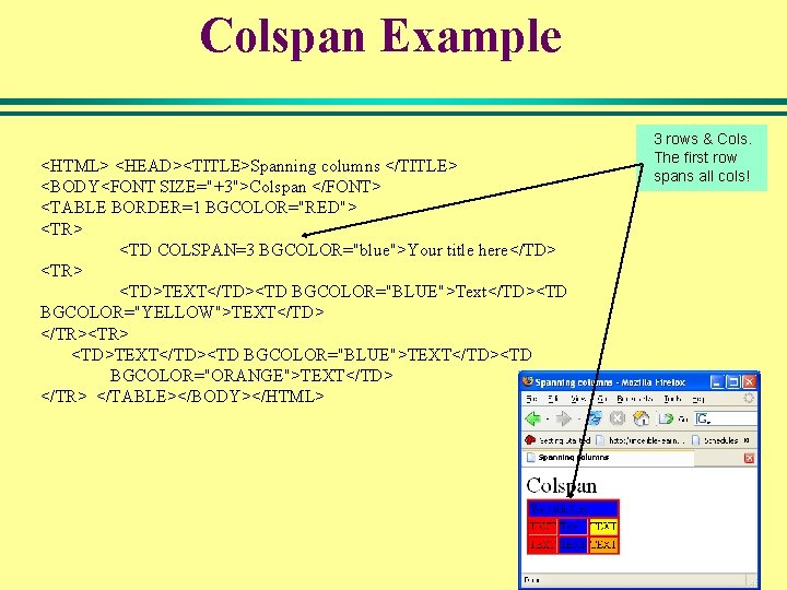 Colspan Example <HTML> <HEAD><TITLE>Spanning columns </TITLE> <BODY<FONT SIZE="+3">Colspan </FONT> <TABLE BORDER=1 BGCOLOR="RED"> <TR> <TD Colspan Example <HTML> <HEAD><TITLE>Spanning columns </TITLE> <BODY<FONT SIZE="+3">Colspan </FONT> <TABLE BORDER=1 BGCOLOR="RED"> <TR> <TD