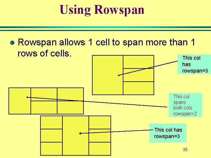 Using Rowspan l Rowspan allows 1 cell to span more than 1 rows of Using Rowspan l Rowspan allows 1 cell to span more than 1 rows of