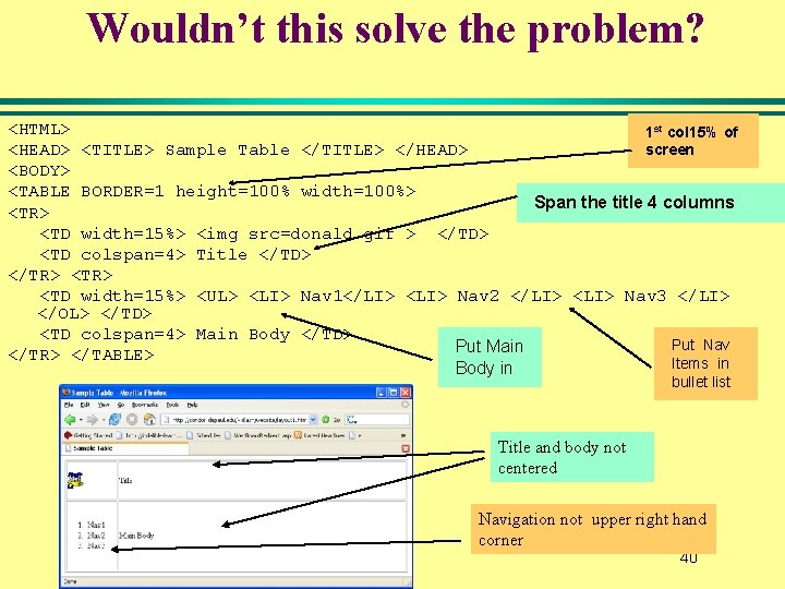 Wouldn’t this solve the problem? <HTML> 1 st col 15% of <HEAD> <TITLE> Sample Wouldn’t this solve the problem? <HTML> 1 st col 15% of <HEAD> <TITLE> Sample