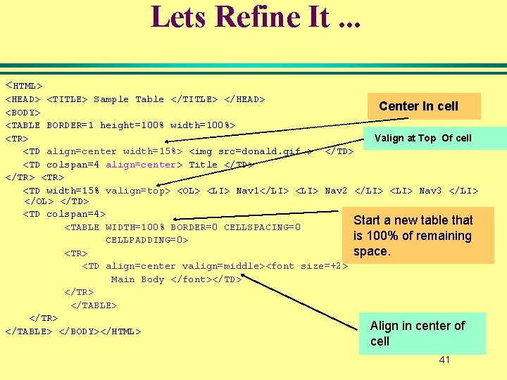 Lets Refine It. . . <HTML> <HEAD> <TITLE> Sample Table </TITLE> </HEAD> Center In Lets Refine It. . . <HTML> <HEAD> <TITLE> Sample Table </TITLE> </HEAD> Center In